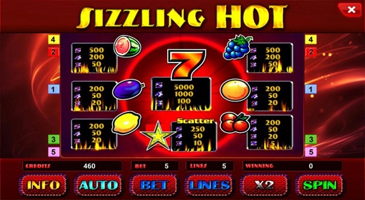 Wie Sie den Bonus für den Sizzling Hot Slot nutzen können